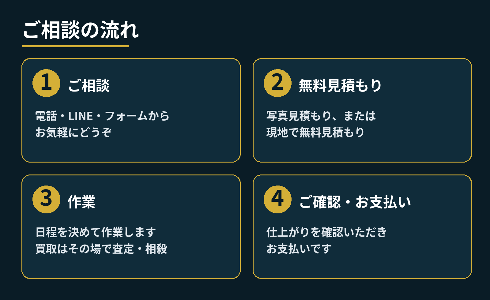 ご相談の流れ