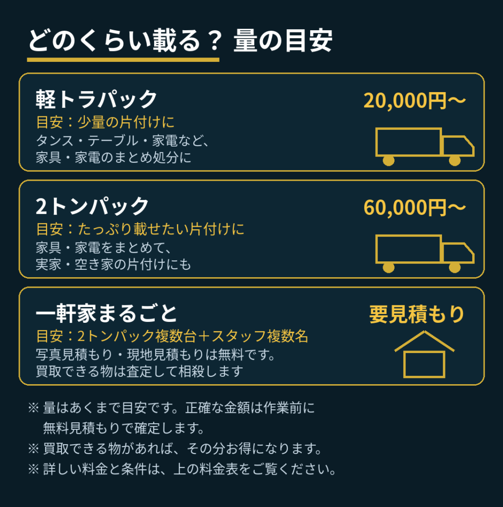 料金の量の目安(軽トラパック・2トンパック・一軒家まるごと)